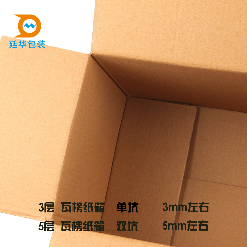 紙箱的起源與發(fā)展 紙箱的起源與發(fā)展